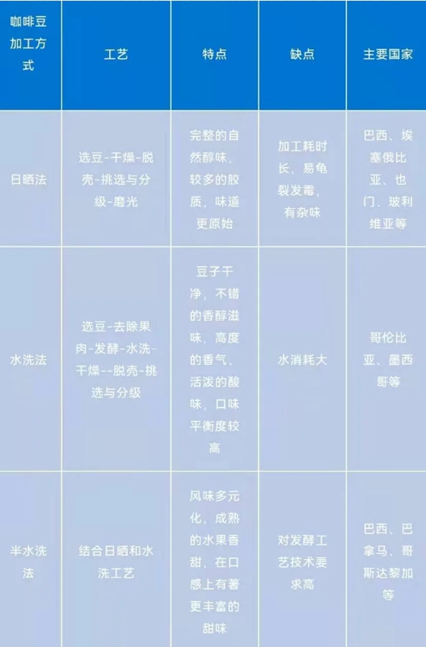 一篇讀懂咖啡進(jìn)口報(bào)關(guān)清關(guān)的流程,get! 一篇讀懂咖啡進(jìn)口報(bào)關(guān)清關(guān)的流程,get!