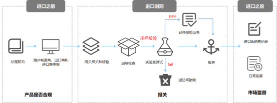 巴西冷凍牛肉進口報關代理案例分享 巴西冷凍牛肉進口報關代理案例分享