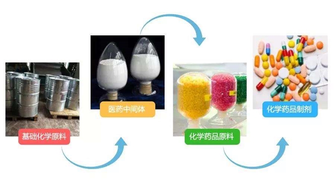 醫(yī)藥中間體進(jìn)口清關(guān)一般貿(mào)易進(jìn)口常見問題 醫(yī)藥中間體進(jìn)口清關(guān)一般貿(mào)易進(jìn)口常見問題