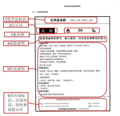 進口危險化學品海關通關訣竅 進口危險化學品海關通關訣竅