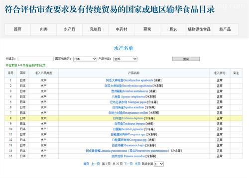 日本輸華食品農(nóng)產(chǎn)品特殊要求 日本輸華食品農(nóng)產(chǎn)品特殊要求
