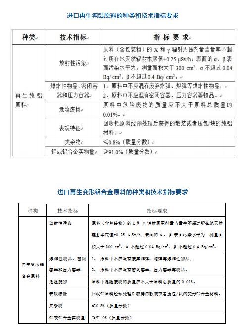 【進(jìn)口知識(shí)】認(rèn)識(shí)進(jìn)口再生鋁原料 【進(jìn)口知識(shí)】認(rèn)識(shí)進(jìn)口再生鋁原料