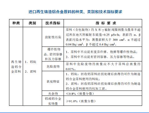 【進(jìn)口知識(shí)】認(rèn)識(shí)進(jìn)口再生鋁原料 【進(jìn)口知識(shí)】認(rèn)識(shí)進(jìn)口再生鋁原料