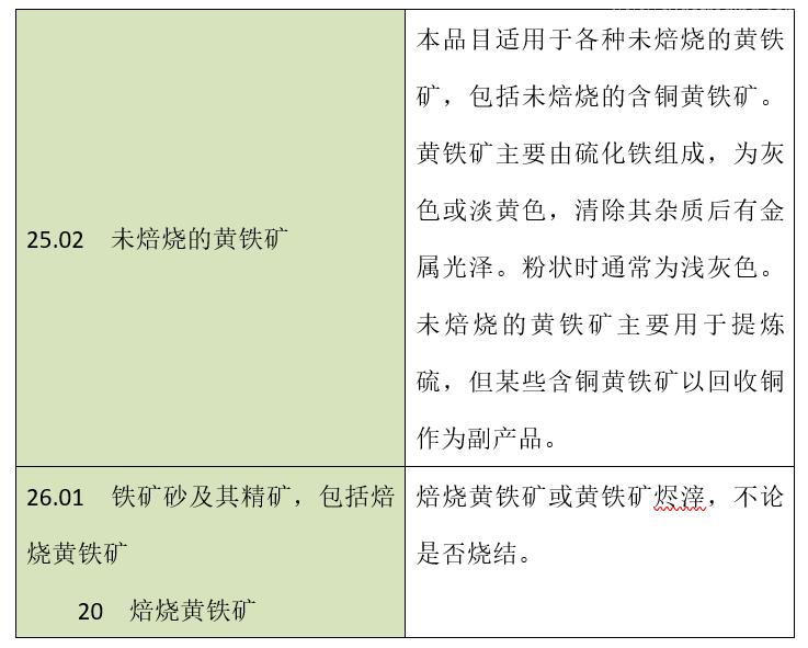 【進(jìn)口知識(shí)】黃鐵礦規(guī)范申報(bào)指南 【進(jìn)口知識(shí)】黃鐵礦規(guī)范申報(bào)指南