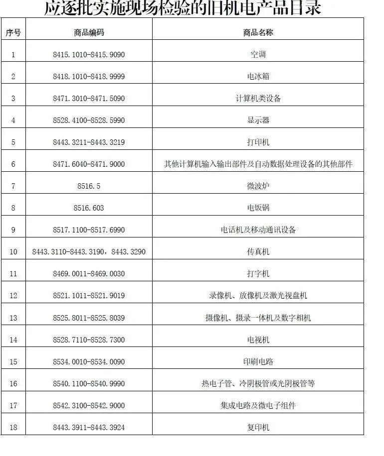 【進口知識】詳解進口舊機電產品監管 【進口知識】詳解進口舊機電產品監管