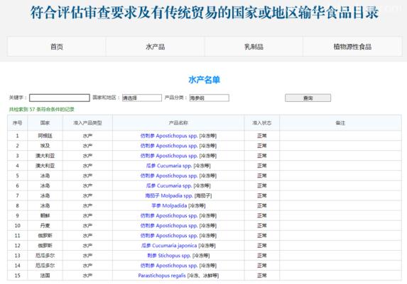 【進口知識】海參物種及其進口情況簡介 【進口知識】海參物種及其進口情況簡介