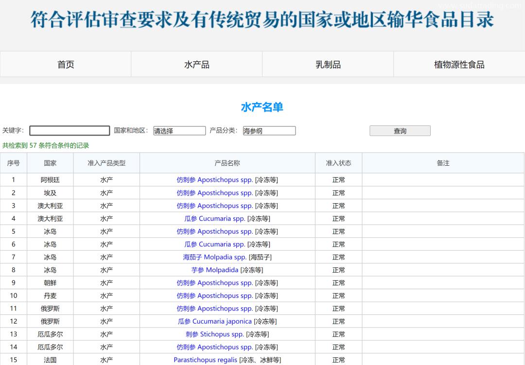 【進口指南】食品海參進口流程(內附詳請) 【進口指南】食品海參進口流程(內附詳請)
