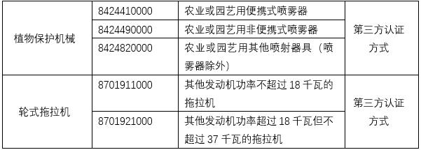 【進口指南】農業機械進口通關小貼士 【進口指南】農業機械進口通關小貼士