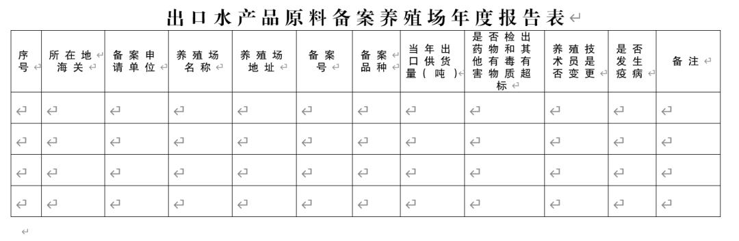 【進(jìn)出口知識(shí)】出口水產(chǎn)品養(yǎng)殖場(chǎng)備案 【進(jìn)出口知識(shí)】出口水產(chǎn)品養(yǎng)殖場(chǎng)備案