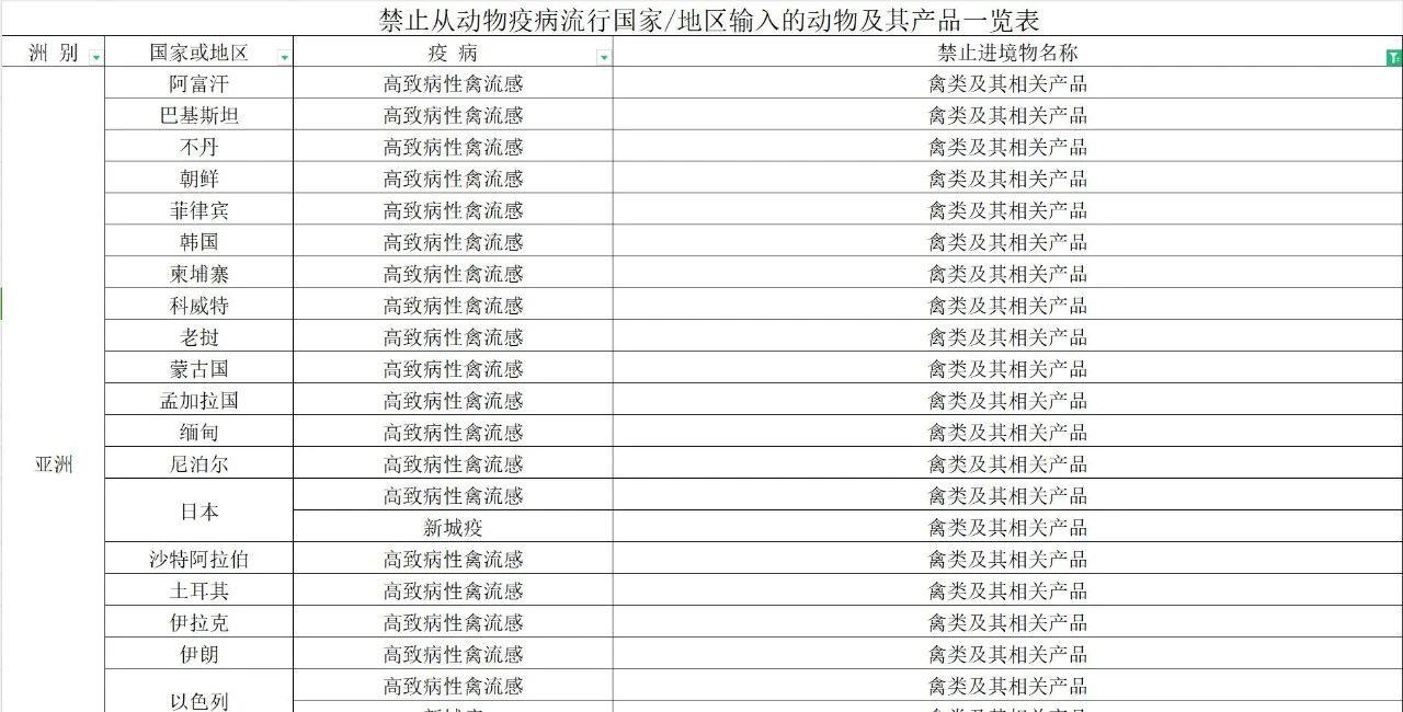 【進口知識】帶你了解進口雞類產品的世界 【進口知識】帶你了解進口雞類產品的世界