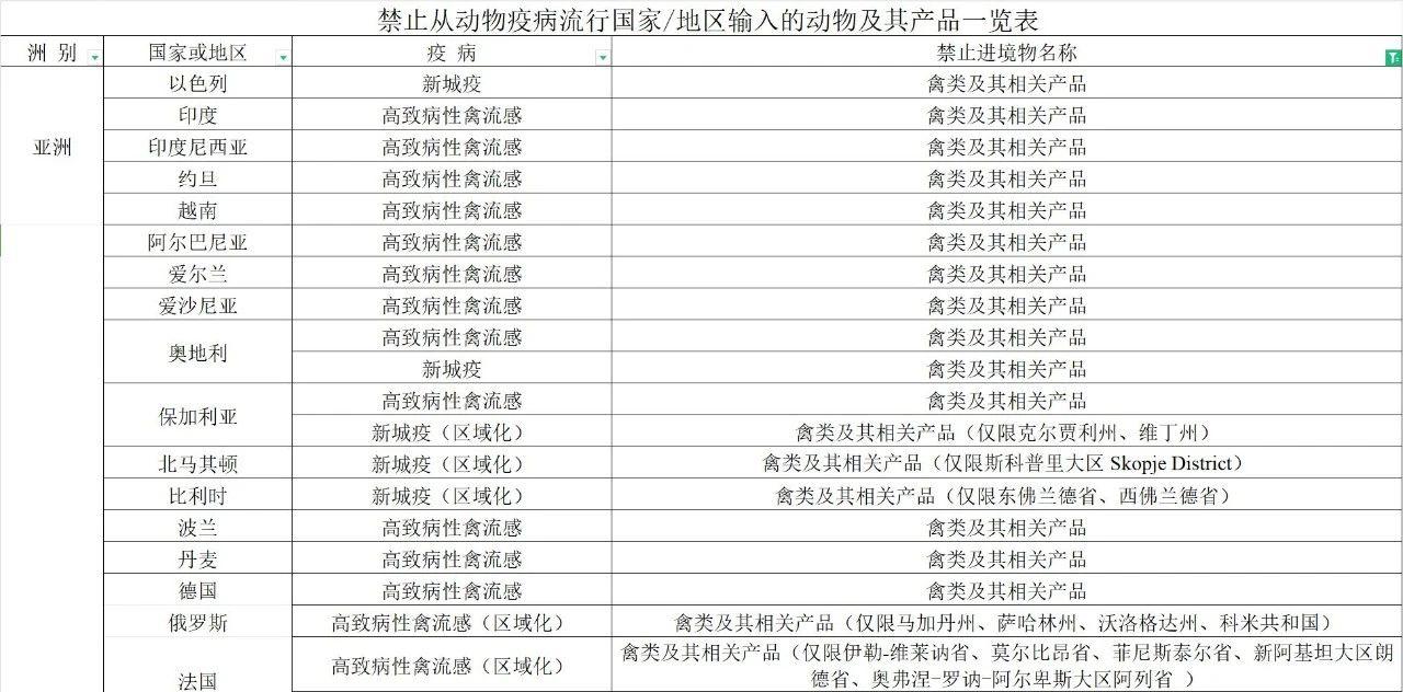 【進口知識】帶你了解進口雞類產品的世界 【進口知識】帶你了解進口雞類產品的世界